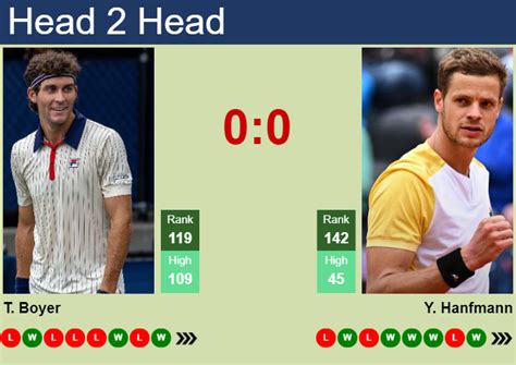 tennis predcitions|live tennis 24 prediction.